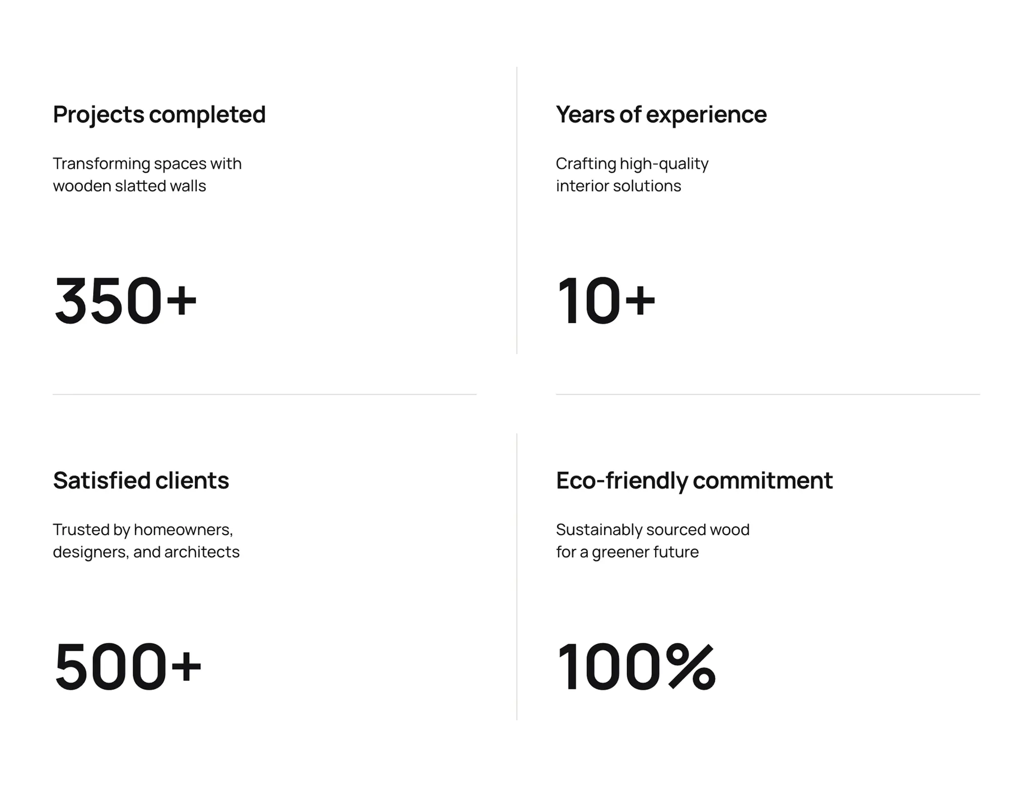 Key metrics: visual proof of your impact