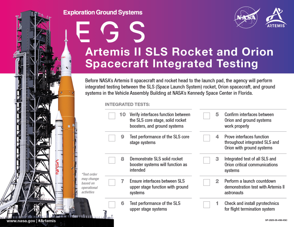 Integrated Testing on Horizon for Artemis II Launch Preparations