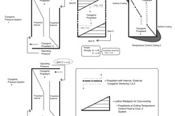 Novel Recuperator Lattice Edition