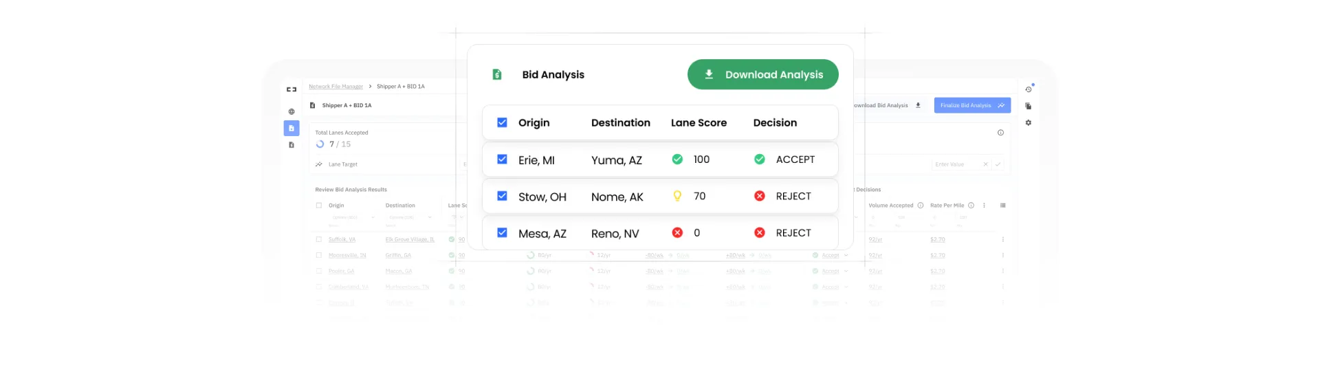 bid analysis tabs and dashboard