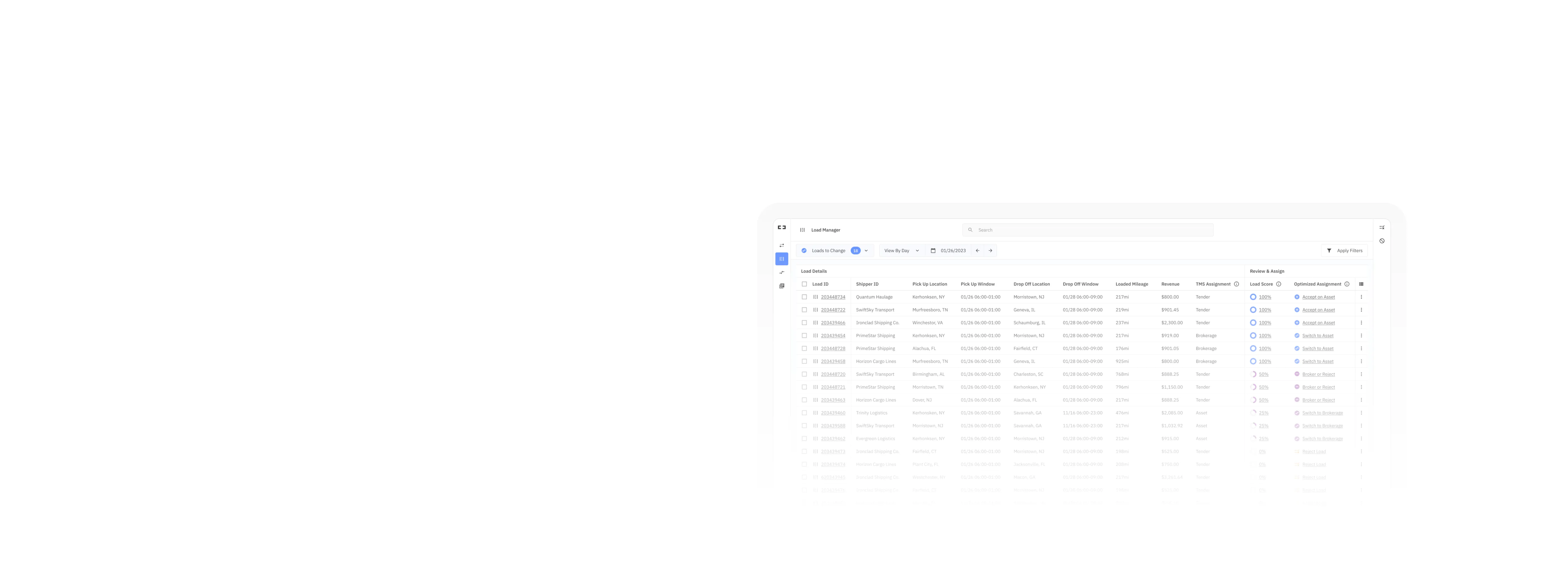 load management dashboard