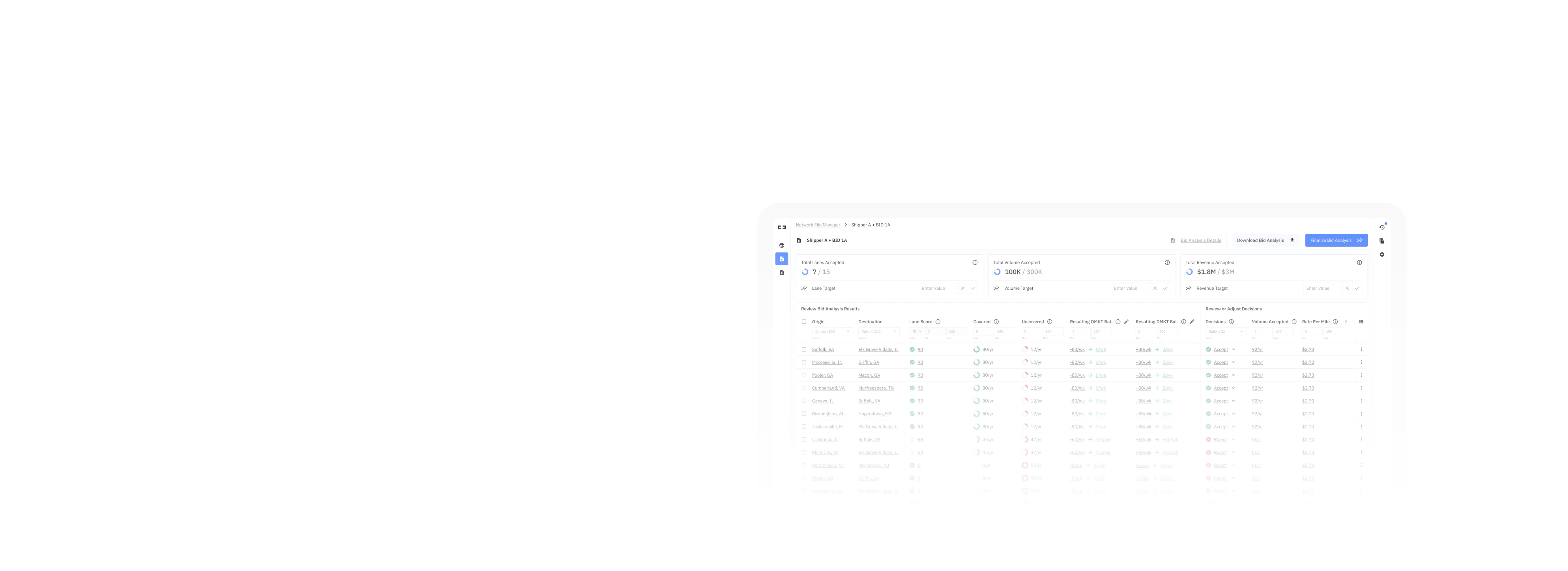 bid analysis dashboard