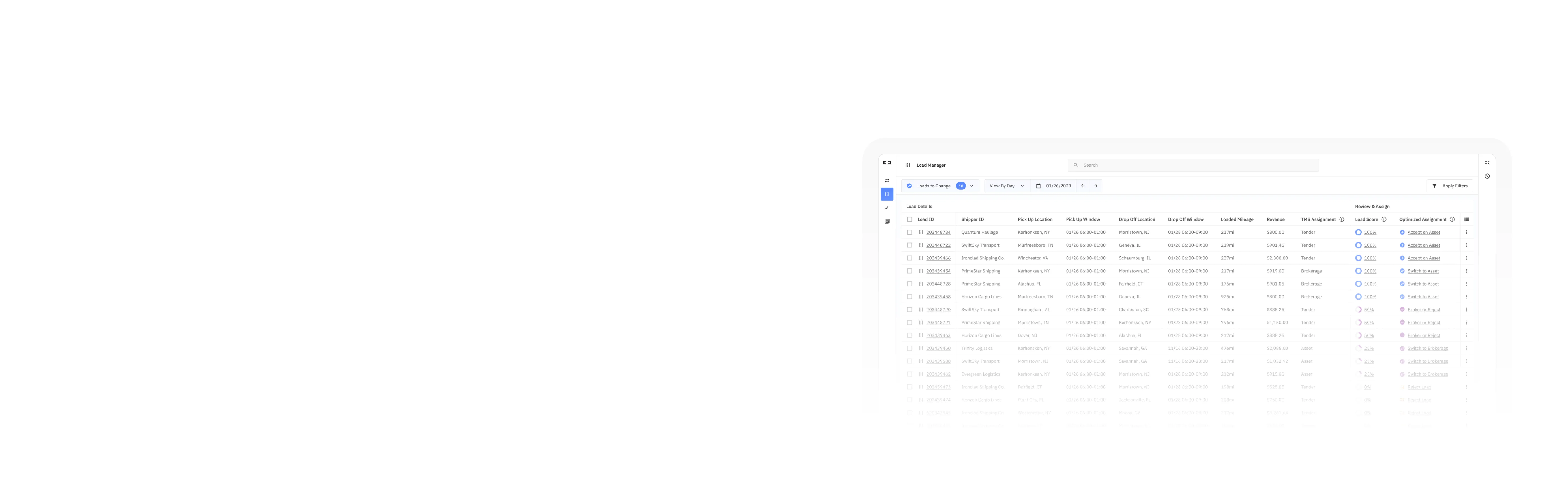 load management dashboard