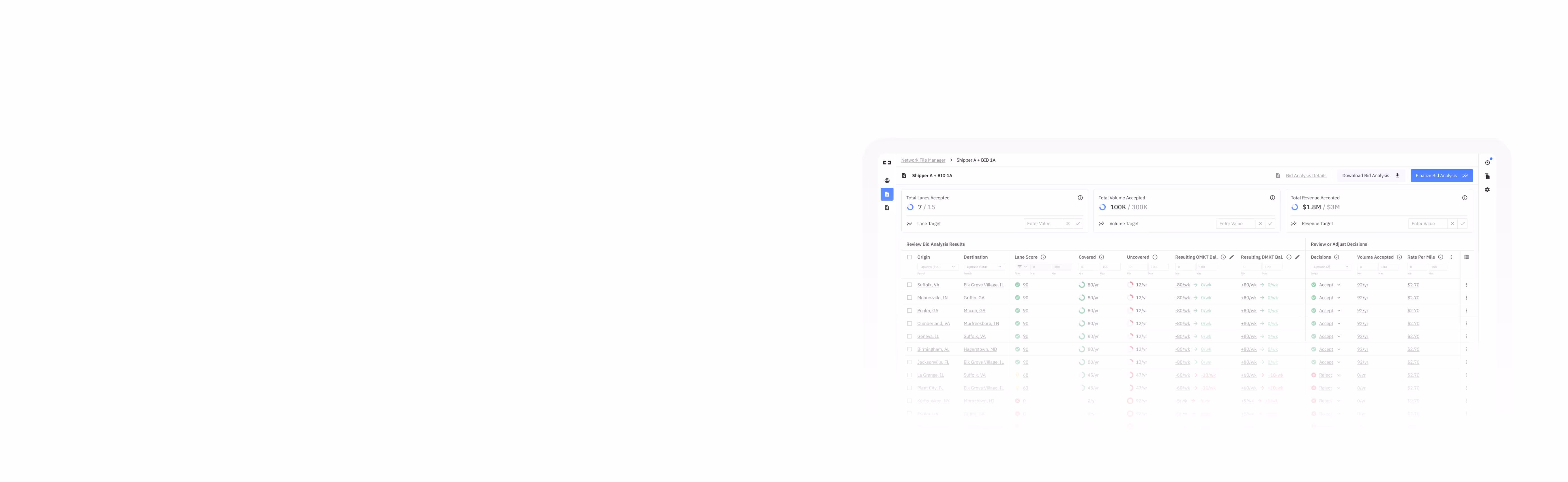 bid analysis dashboard