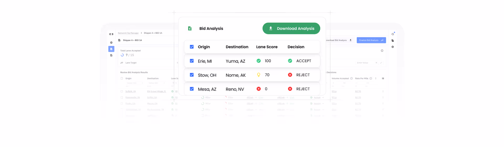 bid analysis tabs and dashboard